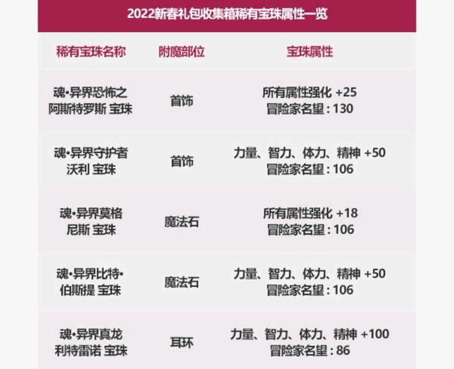 dnf 70级版本复古公益服发布网怎么玩