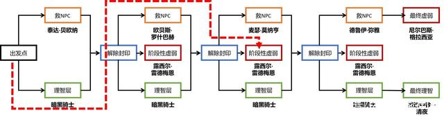 收论坛推广的地下城私服